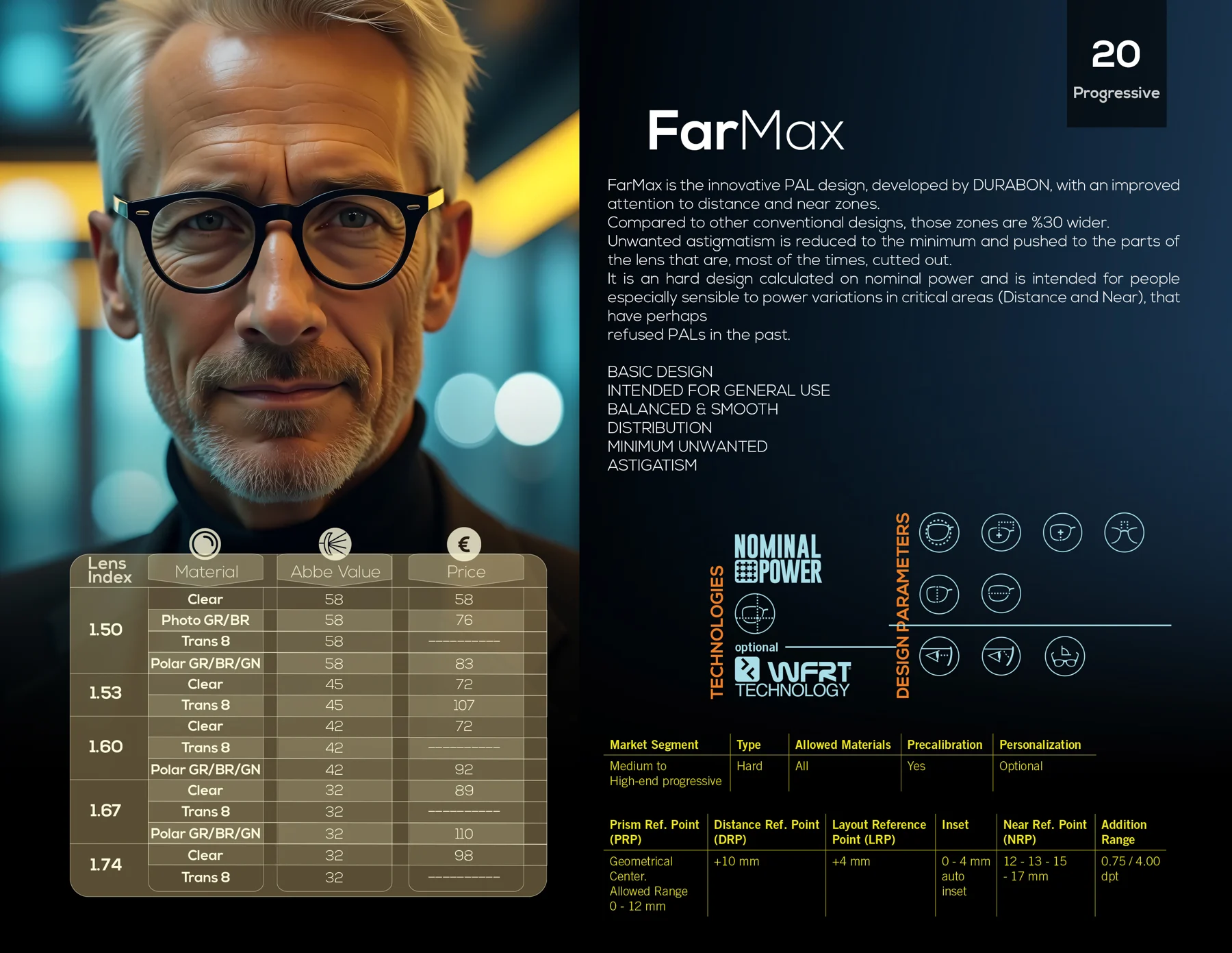 Pagina del catalogo FarMax