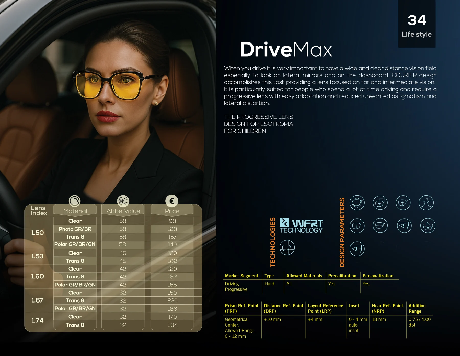 Catalogue page DriveMax